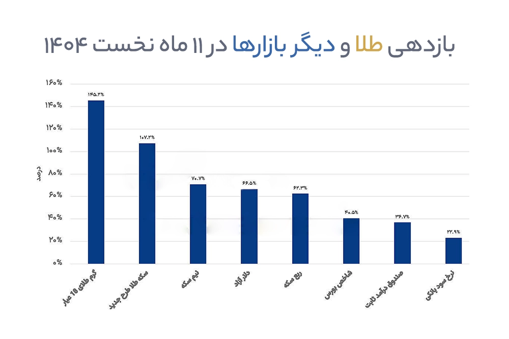 چگونه در خرید آنلاین طلا از کلاهبرداری در امان بمانیم؟ چگونه در خرید آنلاین طلا از کلاهبرداری در امان بمانیم؟
