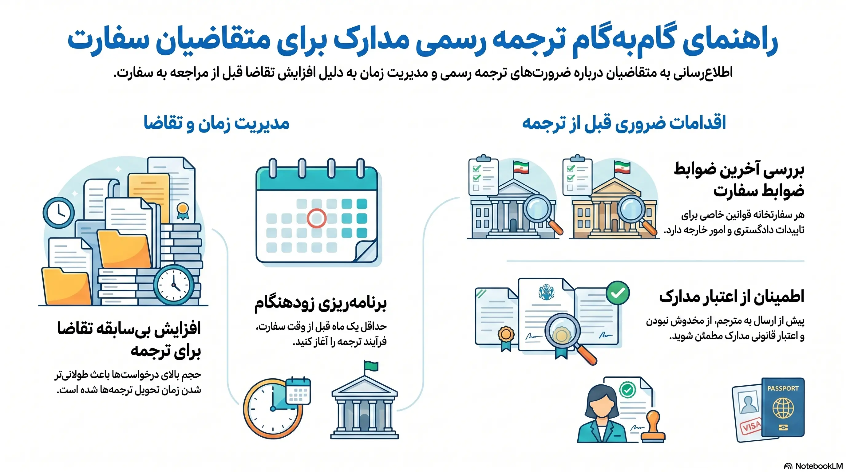افزایش تقاضا برای ترجمه رسمی مدارک؛ مردم قبل از مراجعه به سفارتها چه نکاتی را باید بدانند؟ افزایش تقاضا برای ترجمه رسمی مدارک؛ مردم قبل از مراجعه به سفارتها چه نکاتی را باید بدانند؟