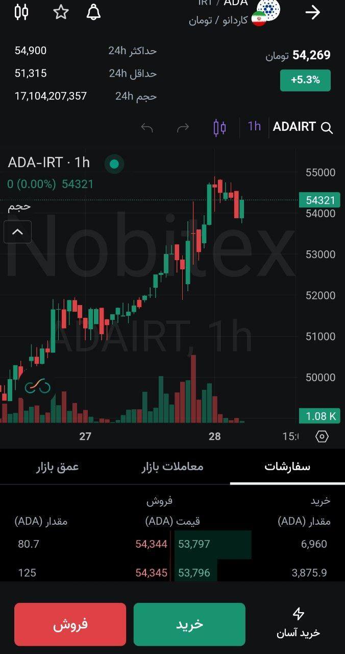 ورود به سایت صرافی نوبیتکس + بررسی و آموزش ثبت نام ورود به سایت صرافی نوبیتکس + بررسی و آموزش ثبت نام