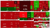 انتقاد عضو کمیسیون برنامه مجلس از تعطیلی بورس