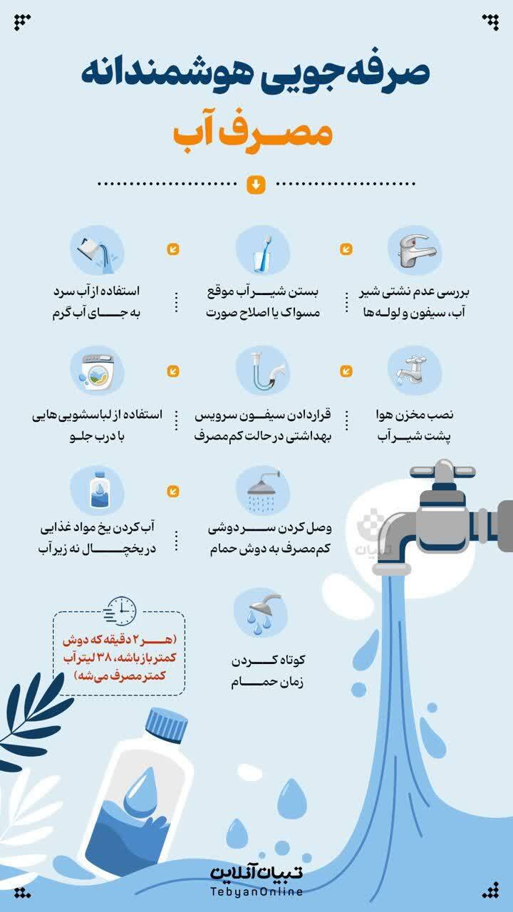 افزایش ۷۷ درصدی بارشها؛ وفور آب نیست، صرفهجویی همچنان ضروری است افزایش ۷۷ درصدی بارشها؛ وفور آب نیست، صرفهجویی همچنان ضروری است