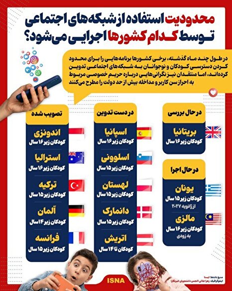ممنوعیت شبکه‌های اجتماعی توسط کدام کشورها اجرایی می‌شود؟
