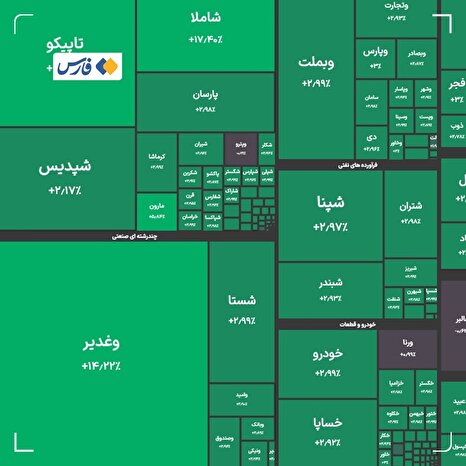 بورس با جهش سه‌رقمی ۴.۵ میلیونی شد