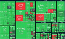 رشد ۵۲ هزار واحدی شاخص بورس