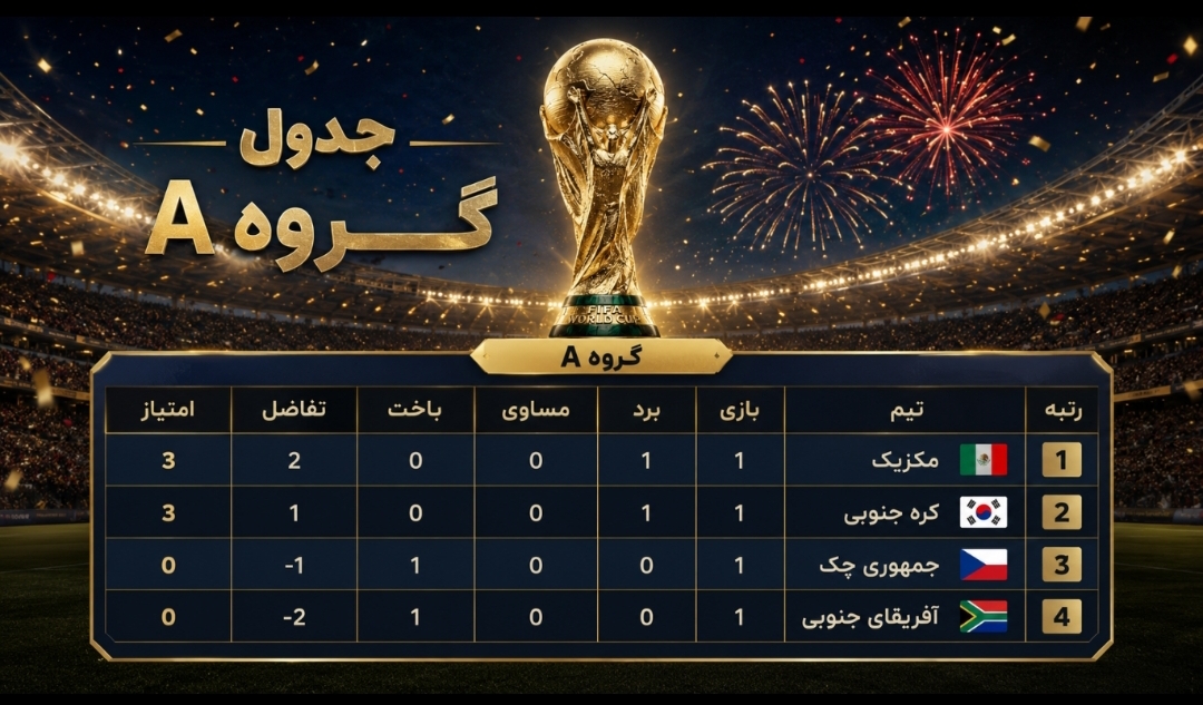شروع مقتدرانه میزبان و کامبک کرهایها در روز نخست شروع مقتدرانه میزبان و کامبک کرهایها در روز نخست