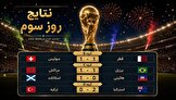 شگفتی‌های آسیایی و مقاومت آفریقایی؛ روزی که مدعیان متوقف شدند