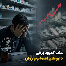 علت کمبود برخی داروهای اعصاب و روان