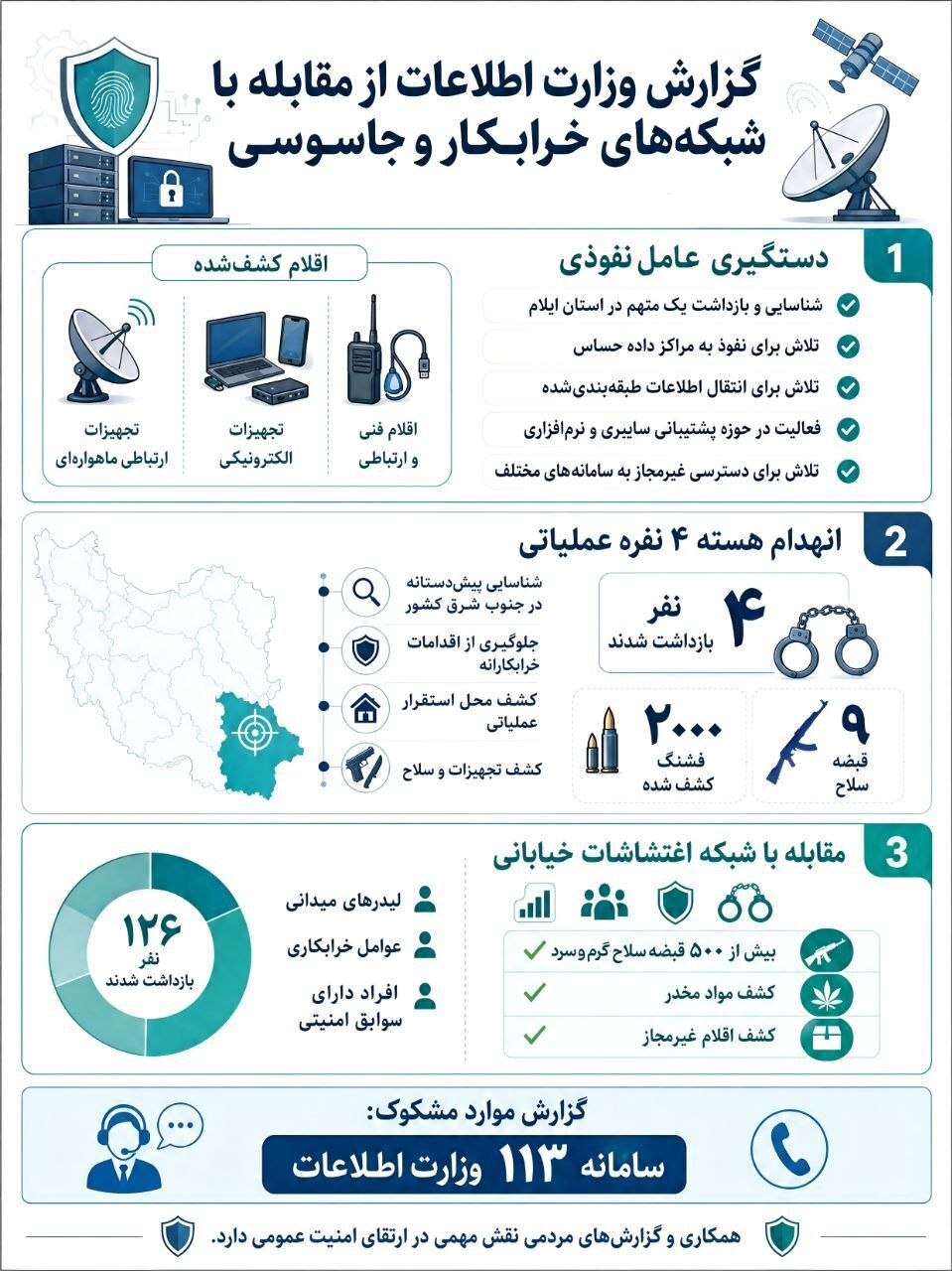 از میدان تا فضای سایبری؛ تغییر چهره تهدیدات امنیتی علیه ایران از میدان تا فضای سایبری؛ تغییر چهره تهدیدات امنیتی علیه ایران