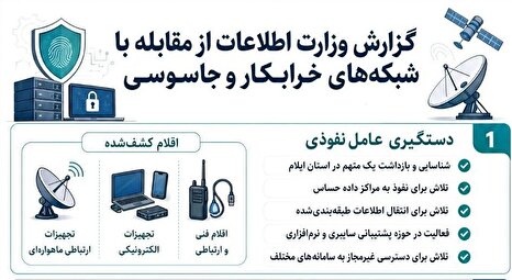 از میدان تا فضای سایبری؛ تغییر چهره تهدیدات امنیتی علیه ایران