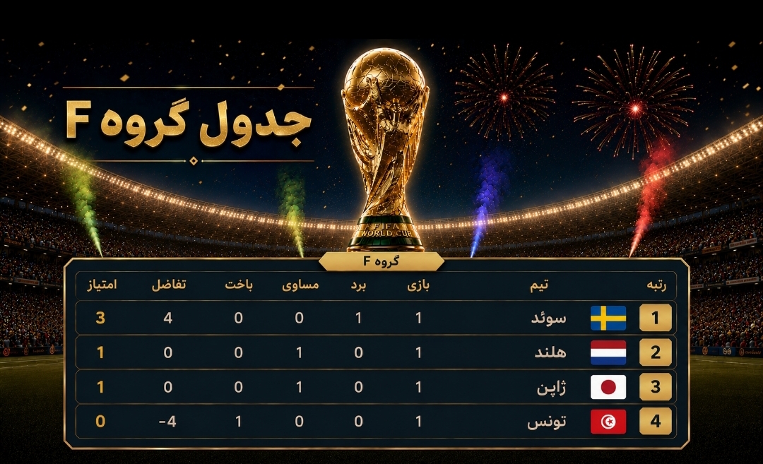 طوفان آلمان، مقاومت ژاپن، ضربه دیالو و جشن سوئد؛ روزی پرگل در جام جهانی طوفان آلمان، مقاومت ژاپن، ضربه دیالو و جشن سوئد؛ روزی پرگل در جام جهانی