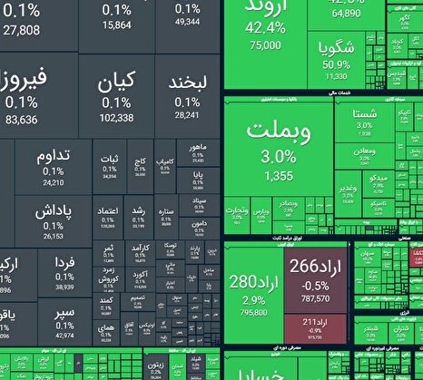 شاخص بورس در آستانه فتح کانال ۵ میلیون