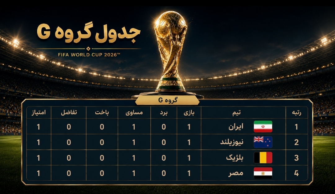 روز تساوی‌ها