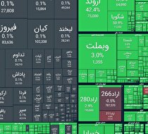 شاخص بورس در آستانه فتح کانال ۵ میلیون