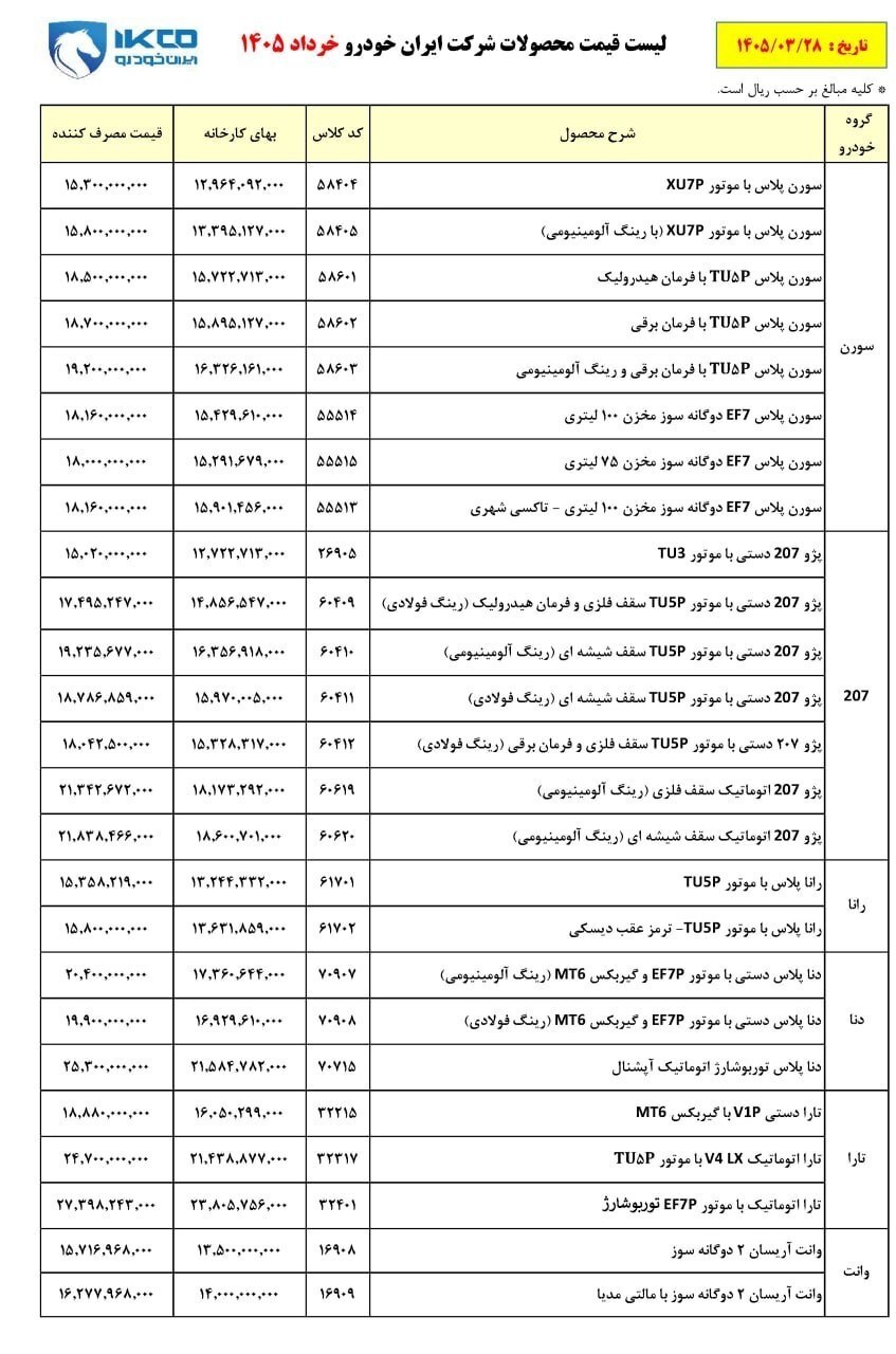 قیمت کارخانه محصولات ایران خودرو (27 خرداد 1405) قیمت کارخانه محصولات ایران خودرو (27 خرداد 1405)