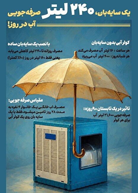 پدافند اقتصادی با تصمیم‌های کوچک ما