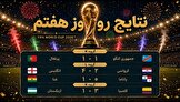 شوک برای رونالدو، قدرت‌نمایی سه‌شیرها و برد دیرهنگام غنا