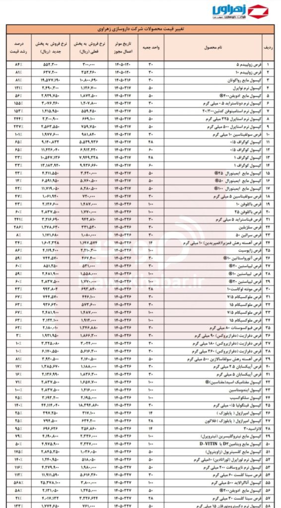 لیست جدید قیمت‌های داروسازی زهراوی؛ افزایش نرخ‌ها از ۳ تا ۵۶۸ درصد