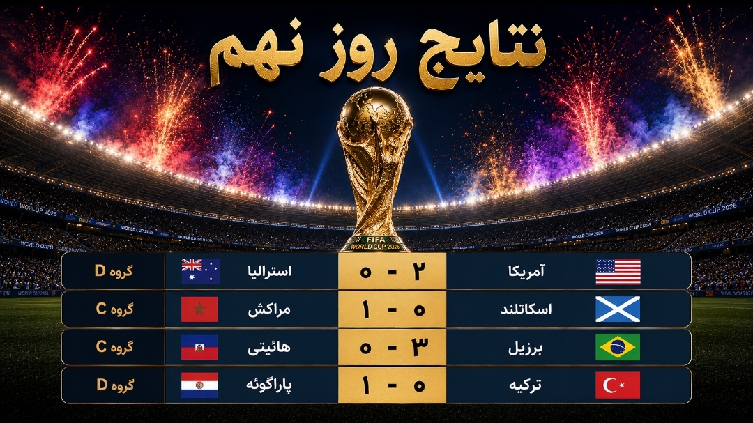 صعود تاریخی آمریکا، اوجگیری مراکش و برزیل، خداحافظی تلخ ترکیه صعود تاریخی آمریکا، اوجگیری مراکش و برزیل، خداحافظی تلخ ترکیه