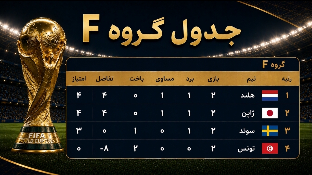 طوفان هلند و تاریخ‌سازی ژاپن؛ روزی که معادلات صعود دگرگون شد