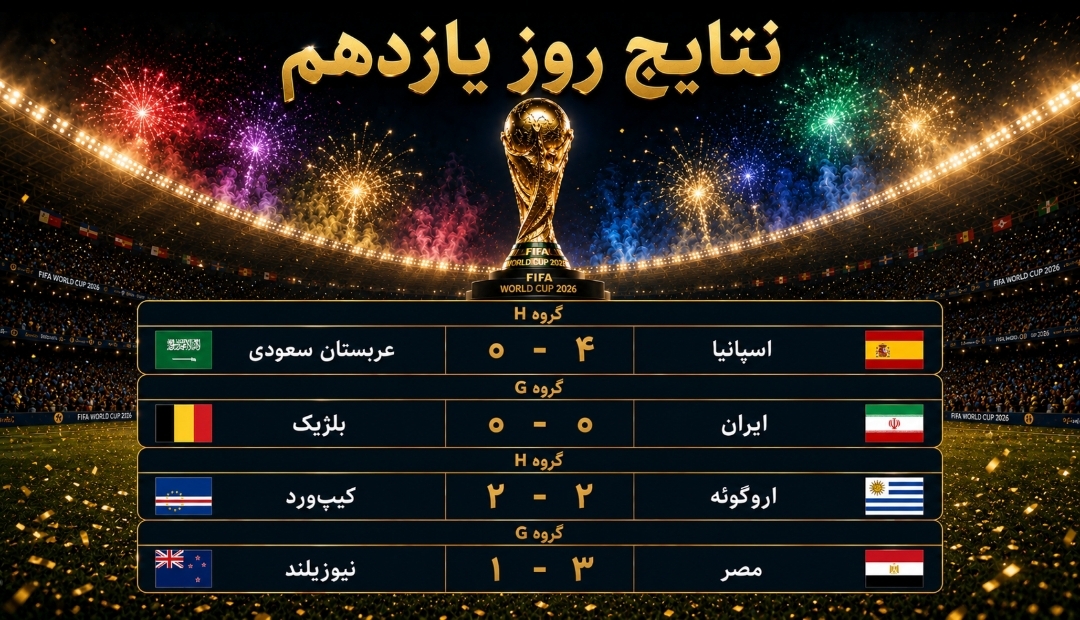 بیرانوند درخشید، ایران امیدوار ماند؛ اسپانیا اوج گرفت و مصر صدرنشین شد بیرانوند درخشید، ایران امیدوار ماند؛ اسپانیا اوج گرفت و مصر صدرنشین شد