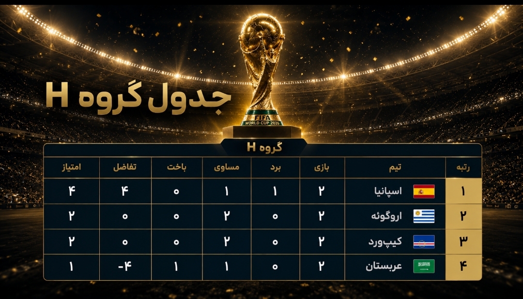 بیرانوند درخشید، ایران امیدوار ماند؛ اسپانیا اوج گرفت و مصر صدرنشین شد بیرانوند درخشید، ایران امیدوار ماند؛ اسپانیا اوج گرفت و مصر صدرنشین شد