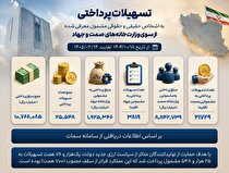 جزئیات تسهیلات پرداختی به بنگاه‌های متاثر از سیاست ارزی جدید دولت