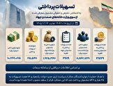 جزئیات تسهیلات پرداختی به بنگاه‌های متاثر از سیاست ارزی جدید دولت