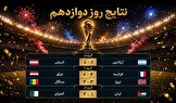 مسی رکوردشکنی کرد، فرانسه اوج گرفت؛ نروژ در آستانه تاریخ‌سازی