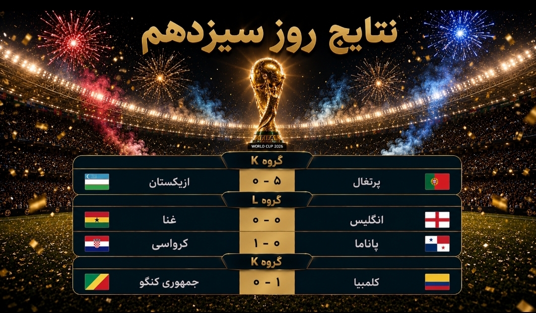 رونالدو رکورد زد، انگلیس متوقف شد؛ کلمبیا به دور بعد رسید رونالدو رکورد زد، انگلیس متوقف شد؛ کلمبیا به دور بعد رسید