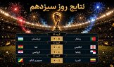 رونالدو رکورد زد، انگلیس متوقف شد؛ کلمبیا به دور بعد رسید