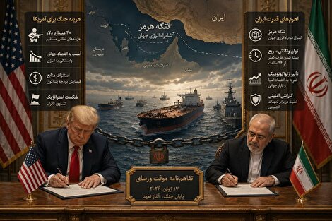 شبح تنگه هرمز بر فراز واشنگتن؛ چرا ایالات متحده این بار چاره‌ای جز وفاداری به توافق ندارد؟