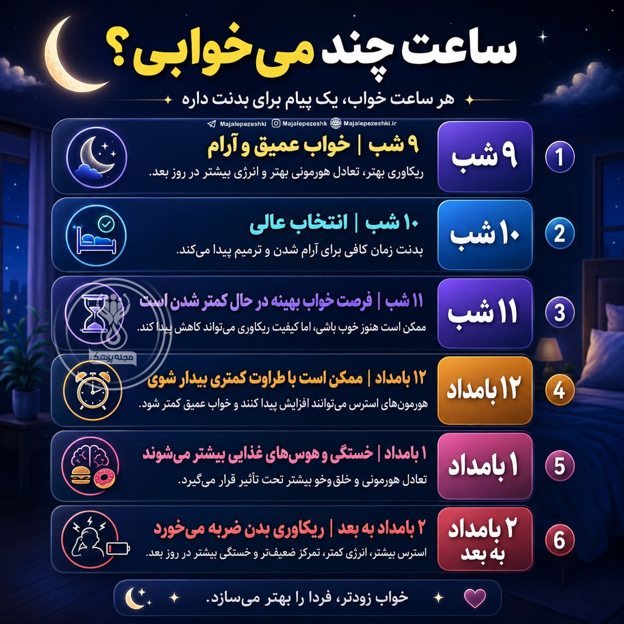 ساعت خوابت، حال فردات رو می‌سازه!