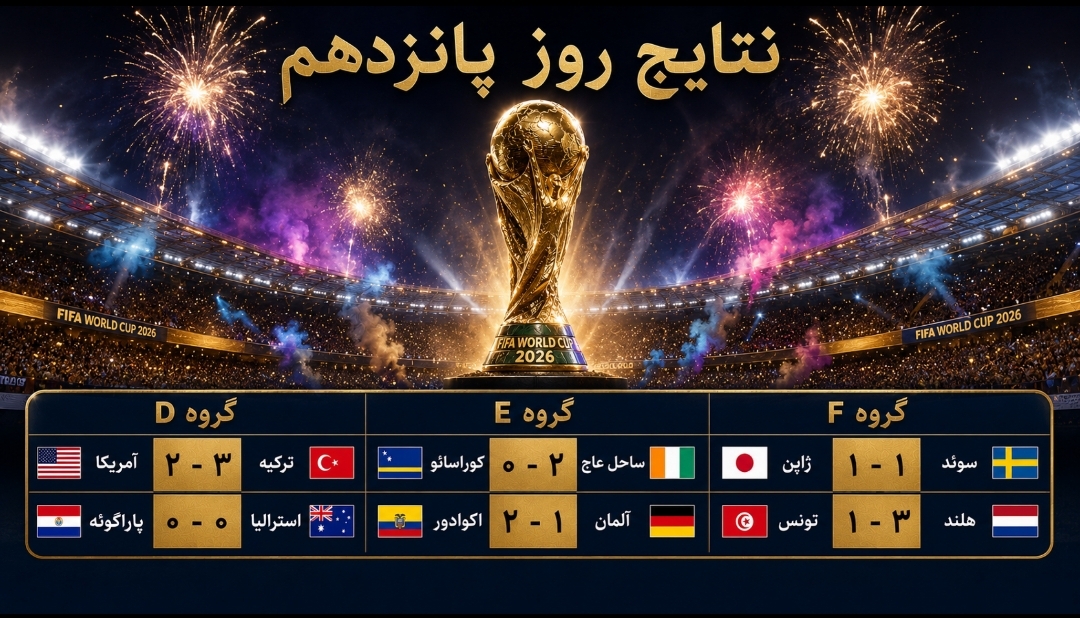 شگفتی اکوادور، صعود فیل‌ها و وداع آبرومند ترکیه