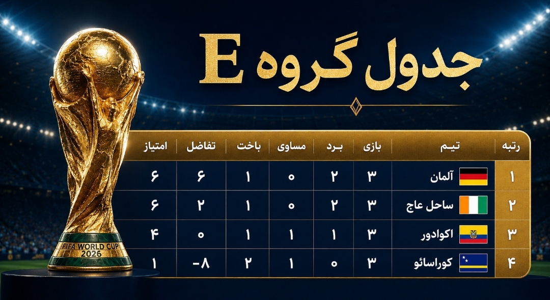 شگفتی اکوادور، صعود فیل‌ها و وداع آبرومند ترکیه