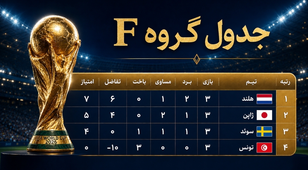 شگفتی اکوادور، صعود فیل‌ها و وداع آبرومند ترکیه