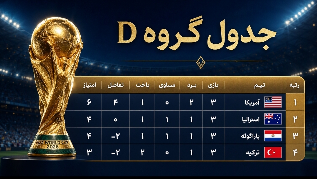 شگفتی اکوادور، صعود فیل‌ها و وداع آبرومند ترکیه