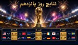 شگفتی اکوادور، صعود فیل‌ها و وداع آبرومند ترکیه