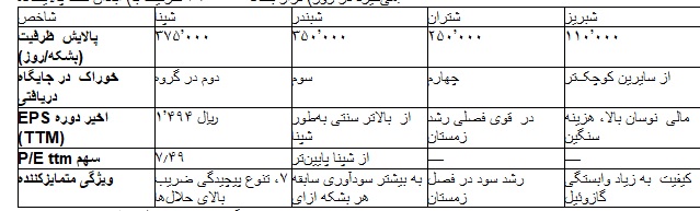 «جنگ ۴۰ روزه، حمله به لاوان و کرکاسپرد طلایی؛ چرا شپنا از رونق جهانی بیبهره ماند؟» «جنگ ۴۰ روزه، حمله به لاوان و کرکاسپرد طلایی؛ چرا شپنا از رونق جهانی بیبهره ماند؟»