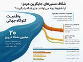 چرا تنگه هرمز کارتی حذف‌نشدنی است؟