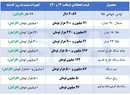 جدیدترین قیمت طلا و سکه در بازار