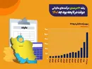 افزایش درآمدهای مالیاتی برای کاهش تورم