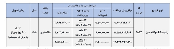 نیسان نسیهای به فروش میرسد نیسان نسیهای به فروش میرسد