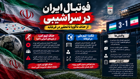 از حذف ناگویا تا تحقیر در فرغانه