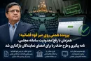 پرونده همتی روی میز قوه قضائیه؛ همزمان با رفع محدودیت سامانه مجلس، نامه پیگیری و طرح حذف ربا برای امضای نمایندگان بارگذاری شد
