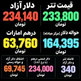 دلار دوباره برگشت؛ کاهش چندروزه چرا نتوانست انتظارات بازار را بشکند؟