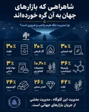چرا مدیریت تنگه هرمز واجب و ضروری است؟