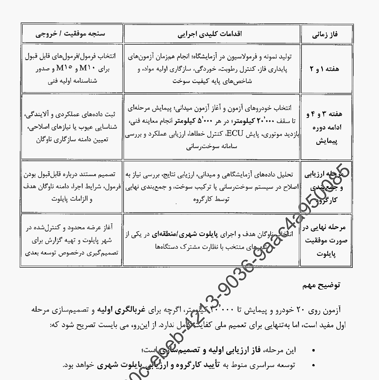 متانول به جای شوک قیمتی؛ نسخه اضطراری دکتر صمصامی برای شکستن قفل ناترازی بنزین متانول به جای شوک قیمتی؛ نسخه اضطراری دکتر صمصامی برای شکستن قفل ناترازی بنزین