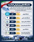 اینفوگرافیک/ دانشگاه‌های برتر ایرانی کدامند؟