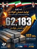 فروردین و اردیبهشت 1405 محقق شد ‌: جهش 102درصدی تولید شمش در دو ماه نخست 1405