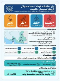 اینفوگرافیک | ضرب شست اطلاعاتی به هسته‌های تروریستی در جنوب‌شرق
